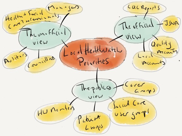 healthwatch priorities