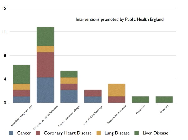 PHE Blog Graph.001