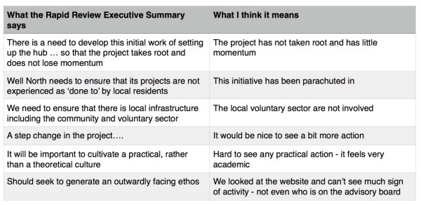 well north table III (1)