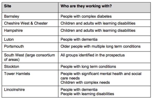 Screen Shot 2016-02-08 at 21.52.24