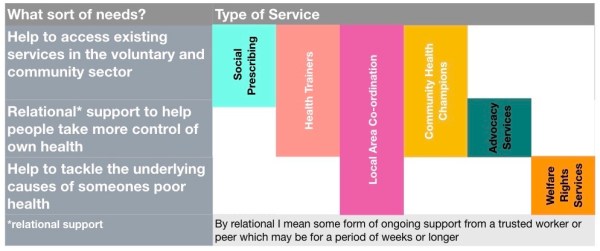 Community Support #6.001