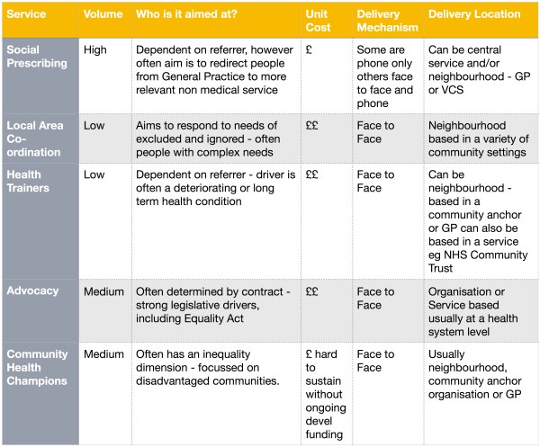 Community Support Model #5